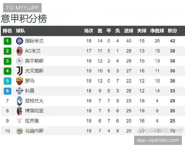 意甲官方公布四月最佳球员候选名单,三名前锋入围 意甲官方公布四月最佳球员候选名单,三名前锋入围